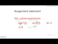 5 Programming with modern FORTRAN Variables and assignment operator