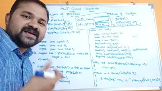 TextField Control AWT Controls Java AWT