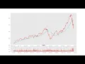 Financial analysis with Python - finance quant