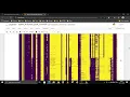 EDA on dataset Global Terrorism
