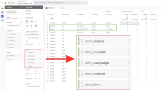 UTM Parameter Setting Google Analytics GA4 UTM Builder How To View And Explore UTM 