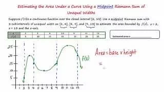 MathCamp321 Calculus - Midpoint Riemann Sum 4 2
