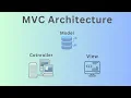 Understanding C Architecture