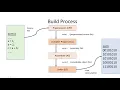 CS 354 Machine Organization and Programming Lecture 03 The Compilation Process