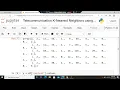Telecommunication K-Nearest Neighbors using python
