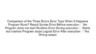 Syntax Error vs Runtime Error vs Logical Error Programming Errors Explained for Beginners
