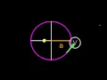 Kepler s 3rd Law Simulation vedio from PHET INTERATIVE SIMULATION