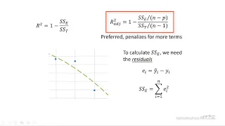 Adjusted R-squared