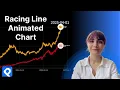 How I Made This VIRAL Animated Chart in 5 Minutes Free Easy