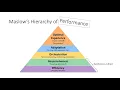 Uplevelling Understanding with Transient Analysis by George Hoffman Facebook