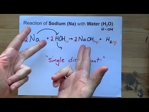 Download MP3 Na+H2O ... Reaction between Sodium and Water