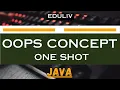 Java Basic OOPs Concepts Object Oriented Programming Features of OOPs in Java