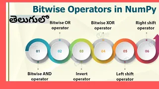 Numpy Bitwise Operators in TELUGU Python Bitwise operators using Numpy Python tutorial for beginners