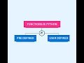 Python Functions Explained Types def Function Definition Advantages Calling Functions