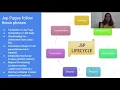 Java Server Pages