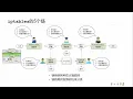 Linux 03 iptables netfilter