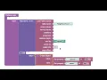 Database Integration - Saving data in the database