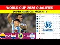 FIFA WORLD CUP 2026 QUALIFICATION CONMEBOL Results Standings after Argentina vs Brazil