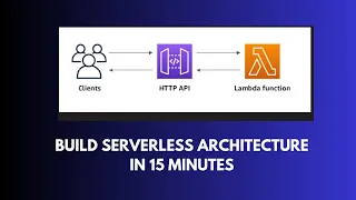 Build REST API using AWS API Gateway Lambda Node JS Serverless Architecture