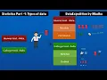 Types of Data Categorical Nominal Ordinal Numerical Discrete Continues Stats part-1