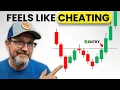 The Double Bottom Chart Pattern I Will Use For Life