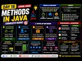 Java Methods Advanced Concepts Overloading Overriding Recursion More