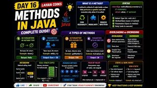 Java Methods Advanced Concepts Overloading Overriding Recursion More