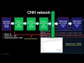 Convolutional Neural Network CNN Part 1 Basic Introduction W7 W8