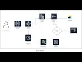 Fully Automated Data Ingestion Pipeline to ELK using AWS Step function and Lambda and Firehose