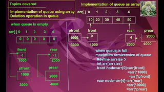 Queue implementation using array C code for queue using array queue deletion Part 1