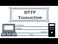 HTTP Transaction explain with real time example Working of HTTP