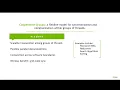 09 Cooperative Groups