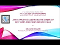 Java Applet Part-3 Applet Showing Order of Init Start and Paint Method Invocations