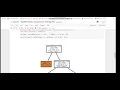 TSF-GRIP Task - 6 Prediction using Decision Tree Algorithm