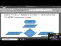 Program Flowchart part 2 of 3 - Flowchart with Decision Tagalog