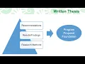 Developing a Conservation Program Plan for UWF