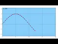 Animation of the sine function
