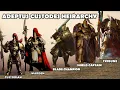 The 10 Ranks within the Custodes Hierarchy