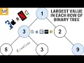Leetcode 515 Find Largest Value in Each Tree Row Level Order Traversal Java Solution