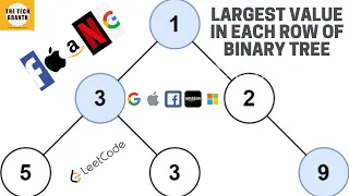 Leetcode 515 Find Largest Value in Each Tree Row Level Order Traversal Java Solution