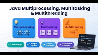 Java Multiprocessing Multitasking Multithreading Core Java Tutorial Notes Java codesgirl96