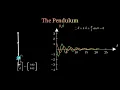 MCR2 - The Pendulum Dynamical System