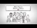 West Valley Medical Group Online Scheduling