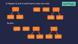Huffman Coding Lossless Compression Algorithm