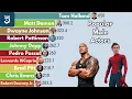 Most Popular Male Actors 2004 - 2026