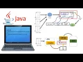 JVM Architecture Part 1