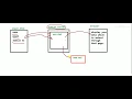 Servlet programming part 6 input data from HTML form into your servlet and display on browser
