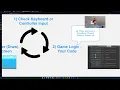 Construct 2D Platformer Tutorial 2 - Player Animations