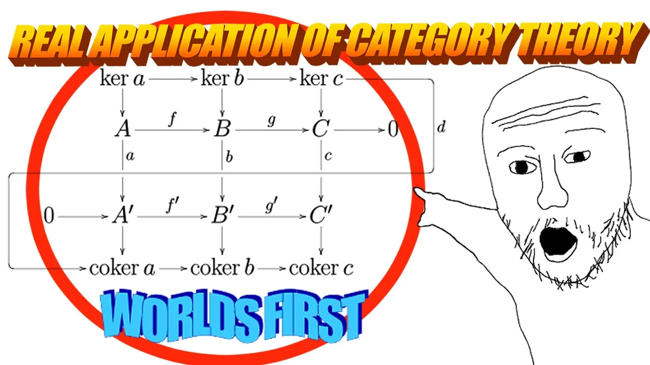 The First Real Application of Category Theory #SoME3