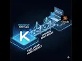 Run Kimi-K2 5 MemUBot With A LLM Proxy Bridge